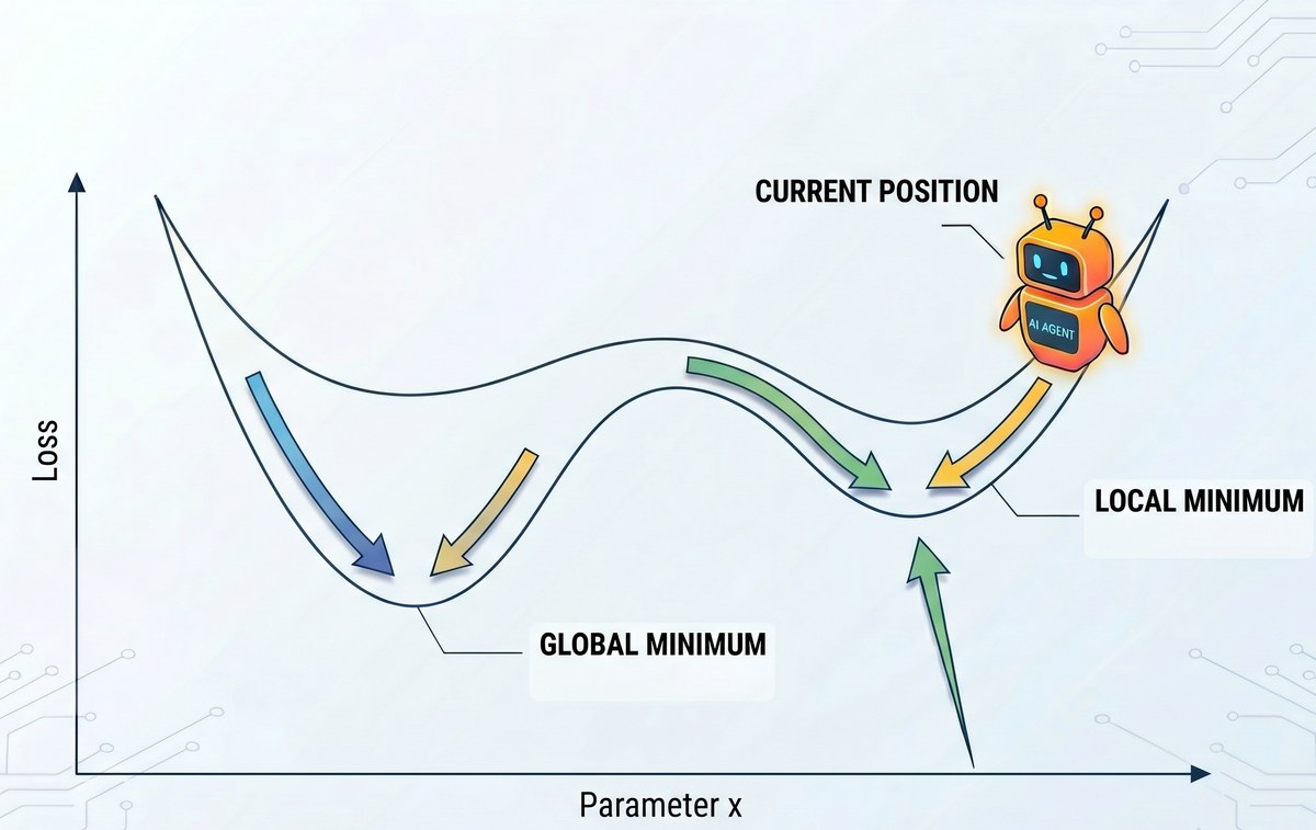 Cost function with a local-minima valley